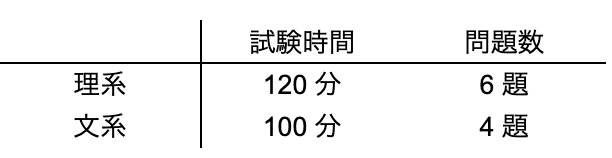 東大数学_問題数＆時間