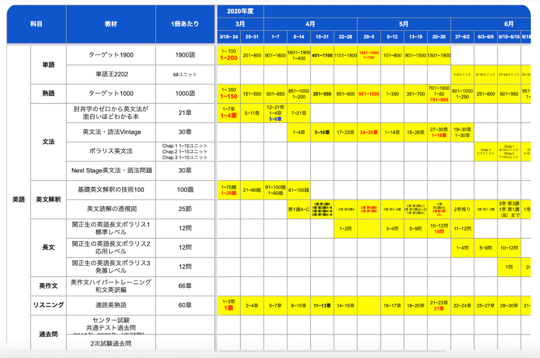 【大学受験】夏休みの学習計画表の立て方を東大卒サービス代表が解説2