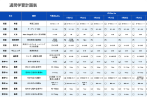 受験生が勉強時間を確保するのに大切なポイント