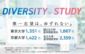 駿台予備学校 仙台校