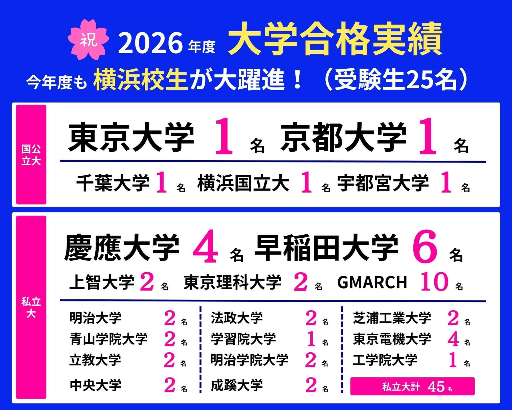 塾で成績が伸びない原因と解決法